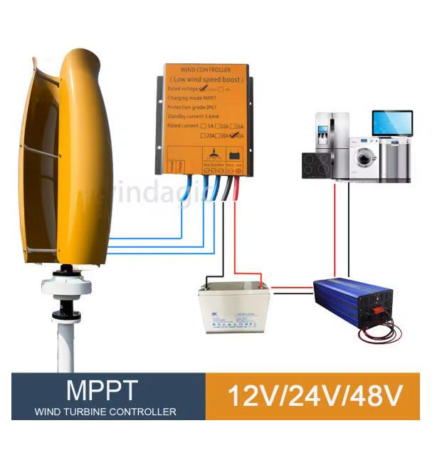 Renewable Energy Generation - Hybride controller off-grid systeem 10KW 15KW
