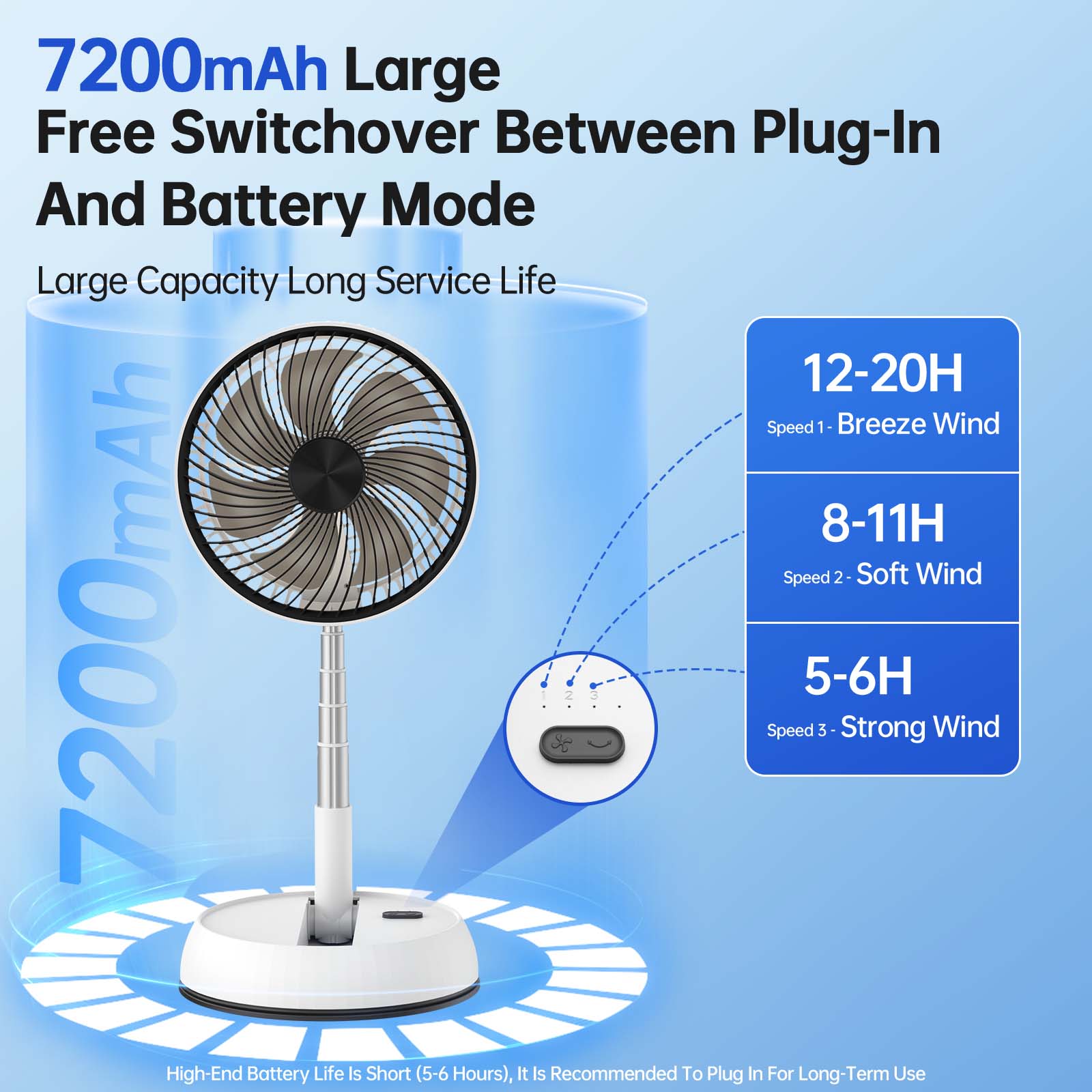 7200mAh Draagbare Stille Afsta - Mini Wind Turbine Vertical recensie en prijs