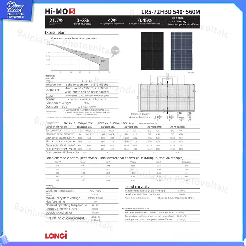 LONGi LR5-72HBD 535W 540W 545W - Longi Panel Lr5 recensie en prijs