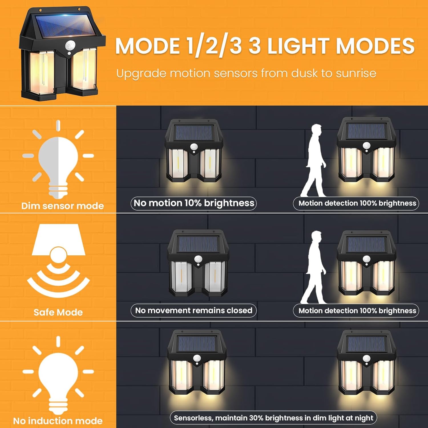 Wandlamp op zonne-energie Vint - Waterproof Junction Box Solar recensie en prijs