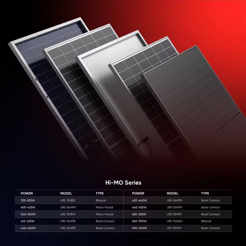 Longi HiMo 7 zonnepanelen met  - Longi Panel Lr5 recensie en prijs
